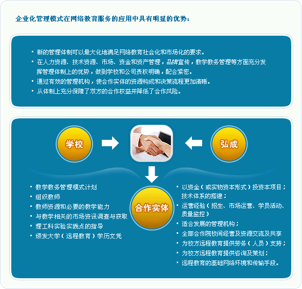 企业化管理模式在网络教育服务的应用中具有明显的优势